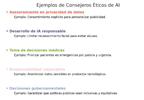 Consejeros éticos ejemplos