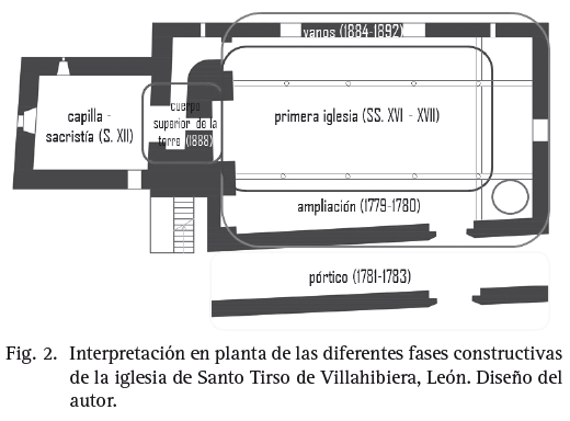 Figura 2